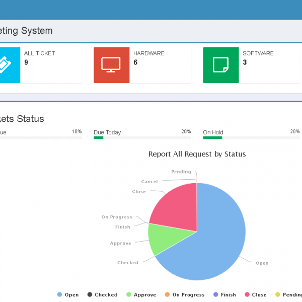  Aplikasi Helpdesk